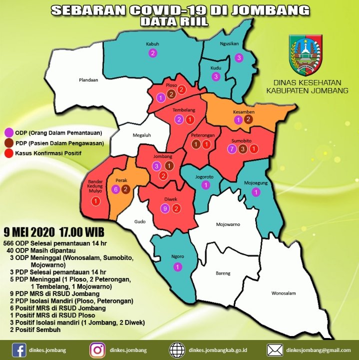 Kasus Positif COVID-19 di Kabupaten Jombang Tersebar di 7 Kecamatan